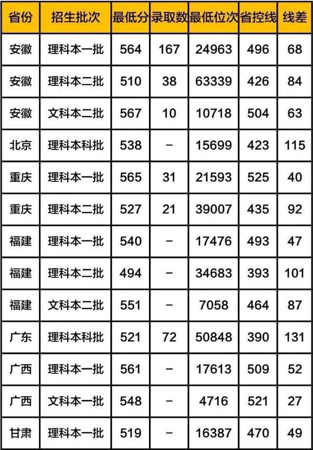 全国八大工业大学（含分数线），有你心仪的大学吗？