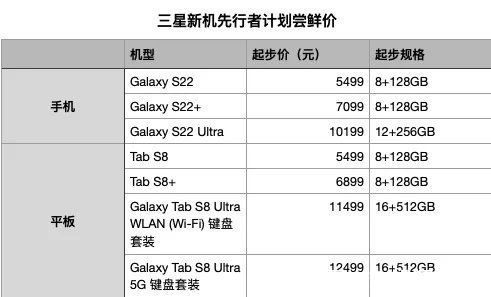 s8+|顶配过万的三星S22 Ultra，这次能和iPhone抗衡吗？