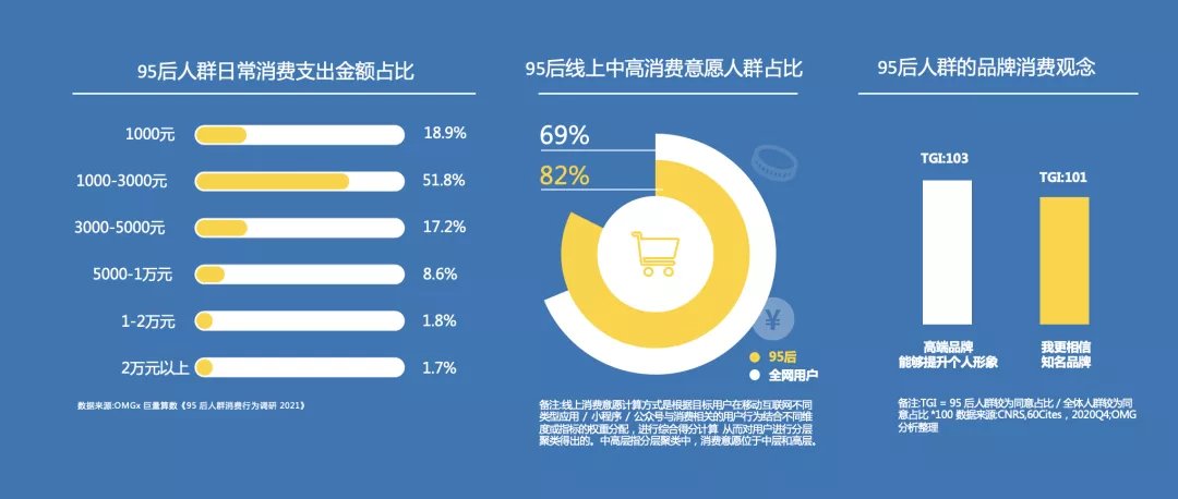 kol|95后短视频冲浪与消费图鉴