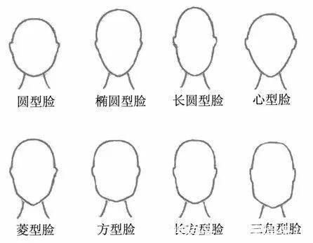 脸长|不同脸型都有适合的发型,长脸不适合高马尾,圆脸留高发髻超好看
