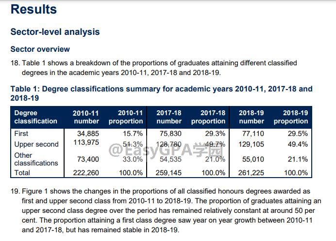 学位|最容易拿到一等学位的英国大学是？