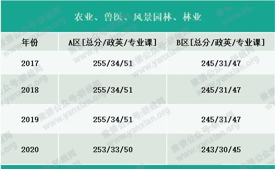 户口|考研大军420万？附：各专业历年国家线，考上研就解决户口，还不努力！