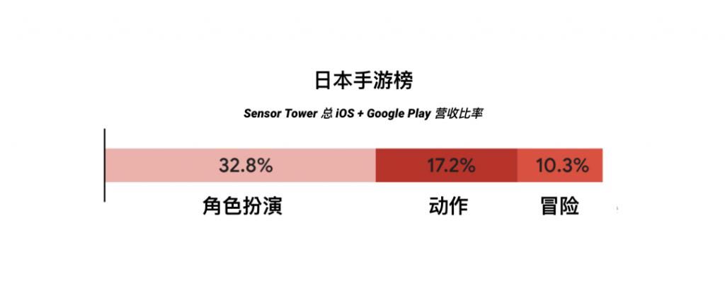 档期|再不准备，你就要错过全球游戏行业最热档期了