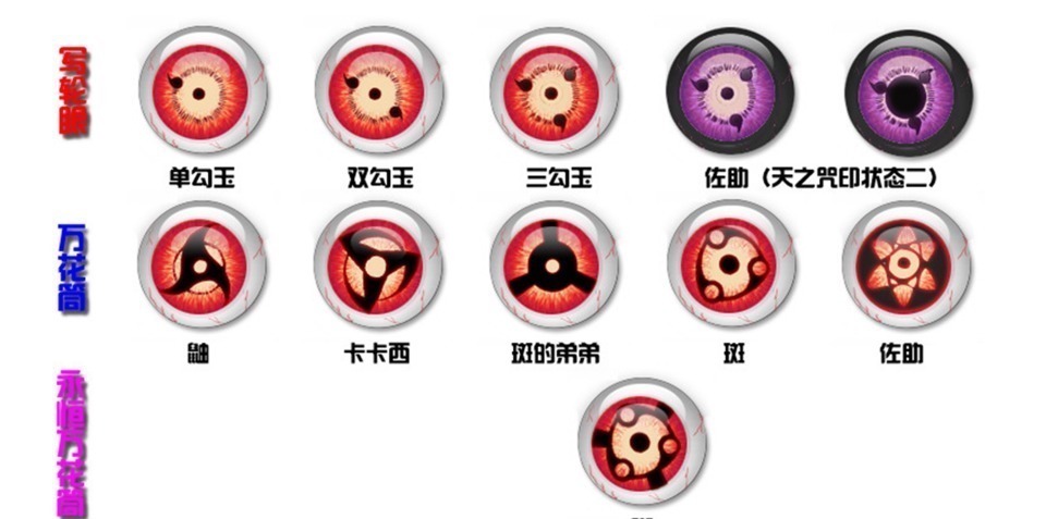 宇智波一族|火影忍者为什么说带土是宇智波最强斑和佐助却不被火迷认可