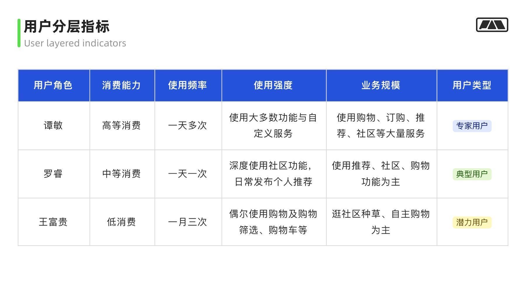 视角|万字干货！大厂最爱的用户研究方法全方位科普