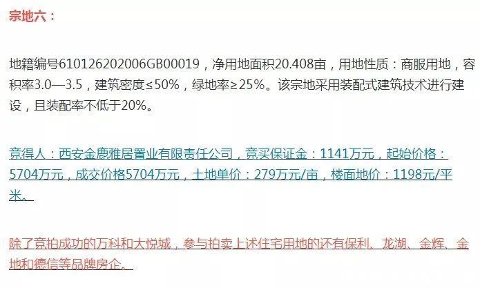 大悦城|大悦城控股、万科“重磅”布局高陵区！高陵土拍6宗地揽金43亿