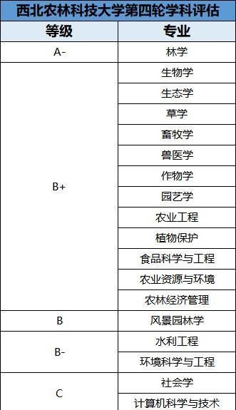 【每周一校】性价比超高的985高校——西北农林科技大学