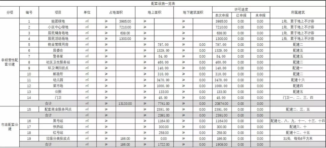 停车位|远郊发力!4个纯新盘项目释出规划,近2000套房源补仓楼市!