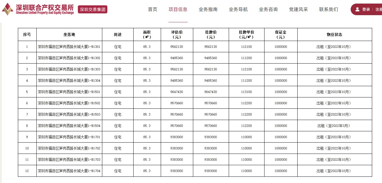 福田|深圳福田长城大厦转让23套房产，总挂牌价约2.5亿元