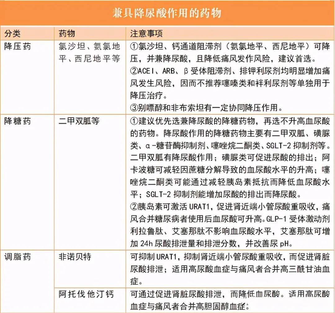 成都西部痛风风湿医院|成都西部痛风风湿医院：只有降尿酸药物才能治痛风吗？