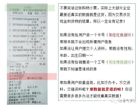 数据|打假！伪数据分析思维大曝光