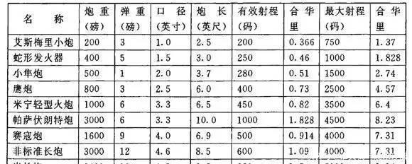 中国|火药是中国发明的, 为何火器却落后于西方 鲁迅道出真相！