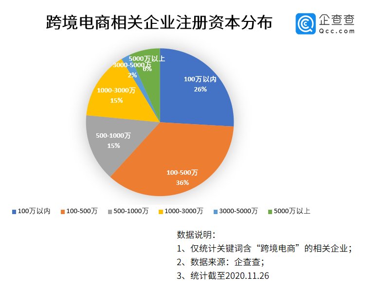 商相关企业|火拼“黑五季”：今年跨境电商增4800余家，同比增59.6%