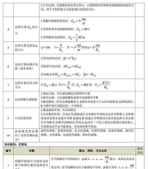 【物理】3年12大知识板块归纳总结，从掌握基础知识开始！