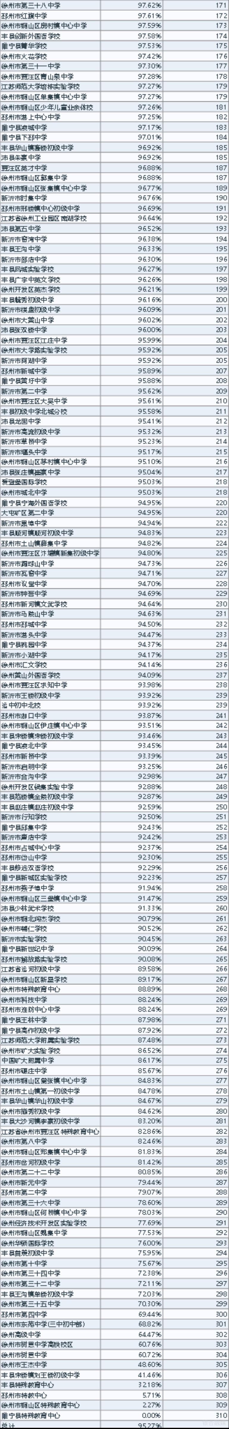 徐州市教育局|最新！2020年徐州市学生体质健康、近视率排名