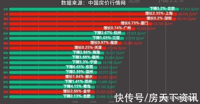 北方|北方房价集体“失守”？原央行副行长：要做好潮水退却后的准备