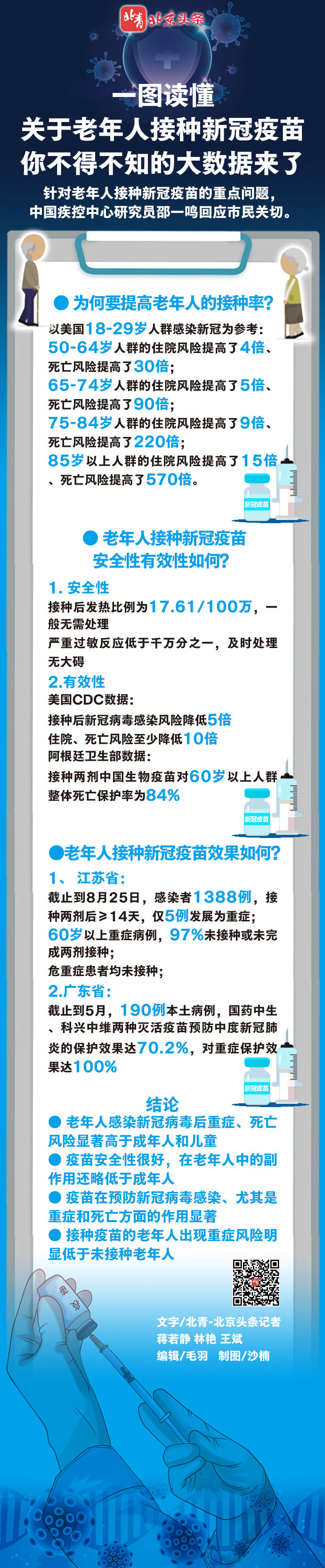 接种|一图读懂 关于老年人接种新冠疫苗 你不得不知的大数据来了