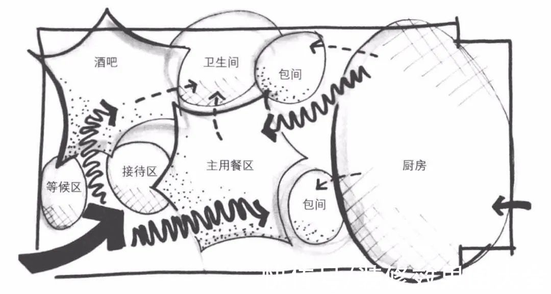 绘制|为什么设计师都在用气泡图推敲平面方案？