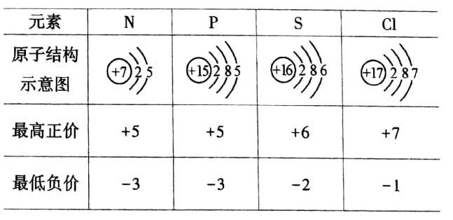 元素的化合价为|初中化学-化合价知识大放送，拿走不谢，分享给有用的人！