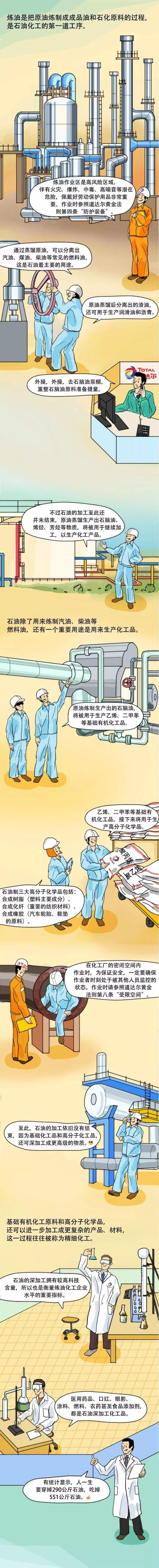 漫画|石油人是如何艰辛献石油的？这篇长漫画彻底看懂了