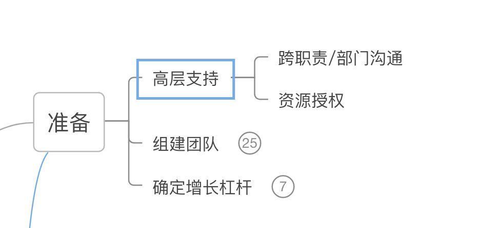 黑客|一文了解增长黑客