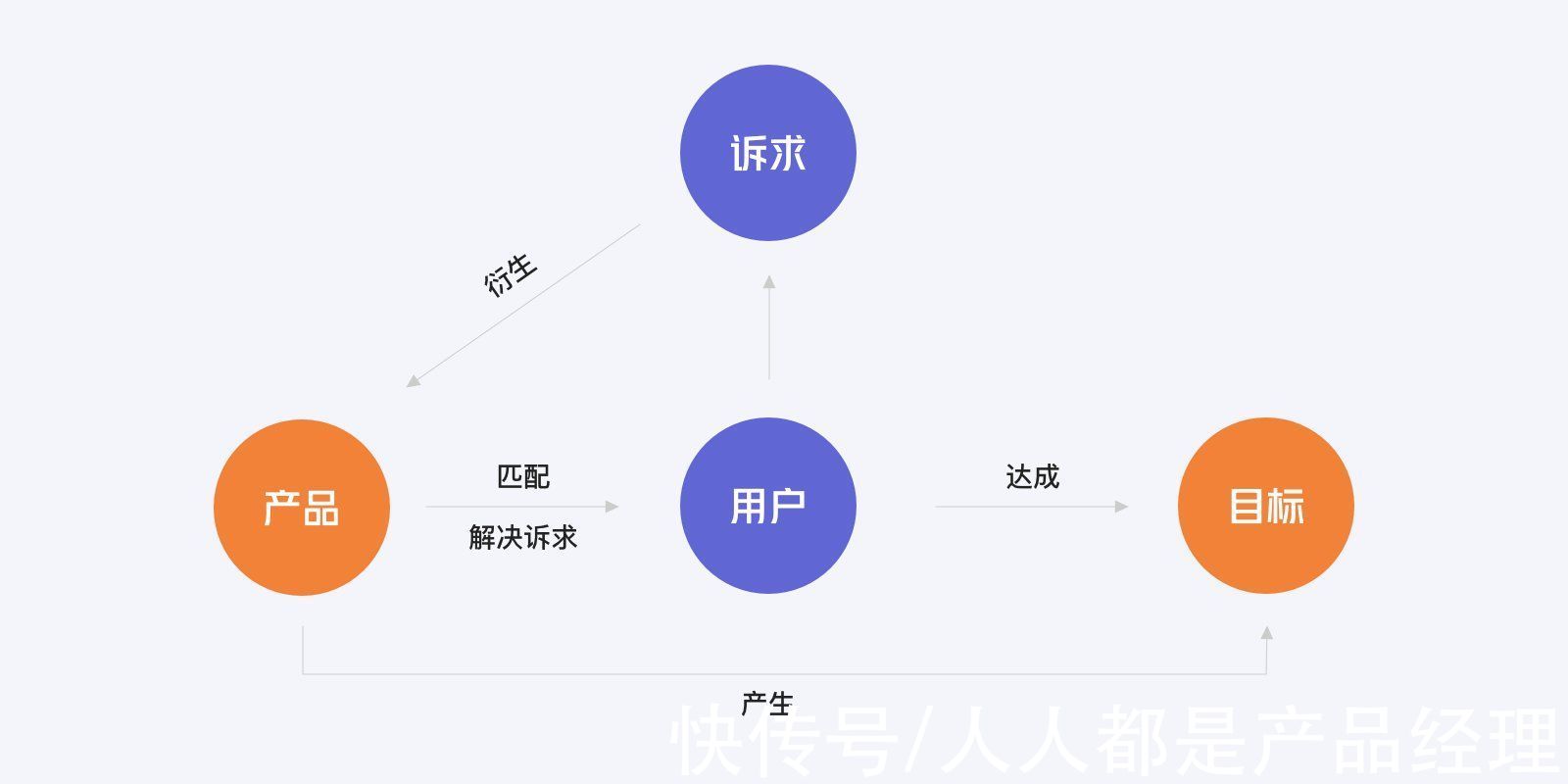 教育|你真的懂如何教育用户吗？