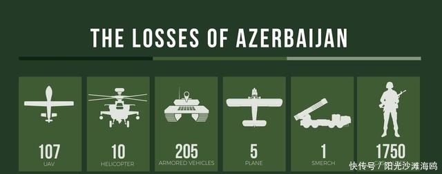 战争|阿塞拜疆地面战再受挫,T90被缴获,俄罗斯或将正式走向前台