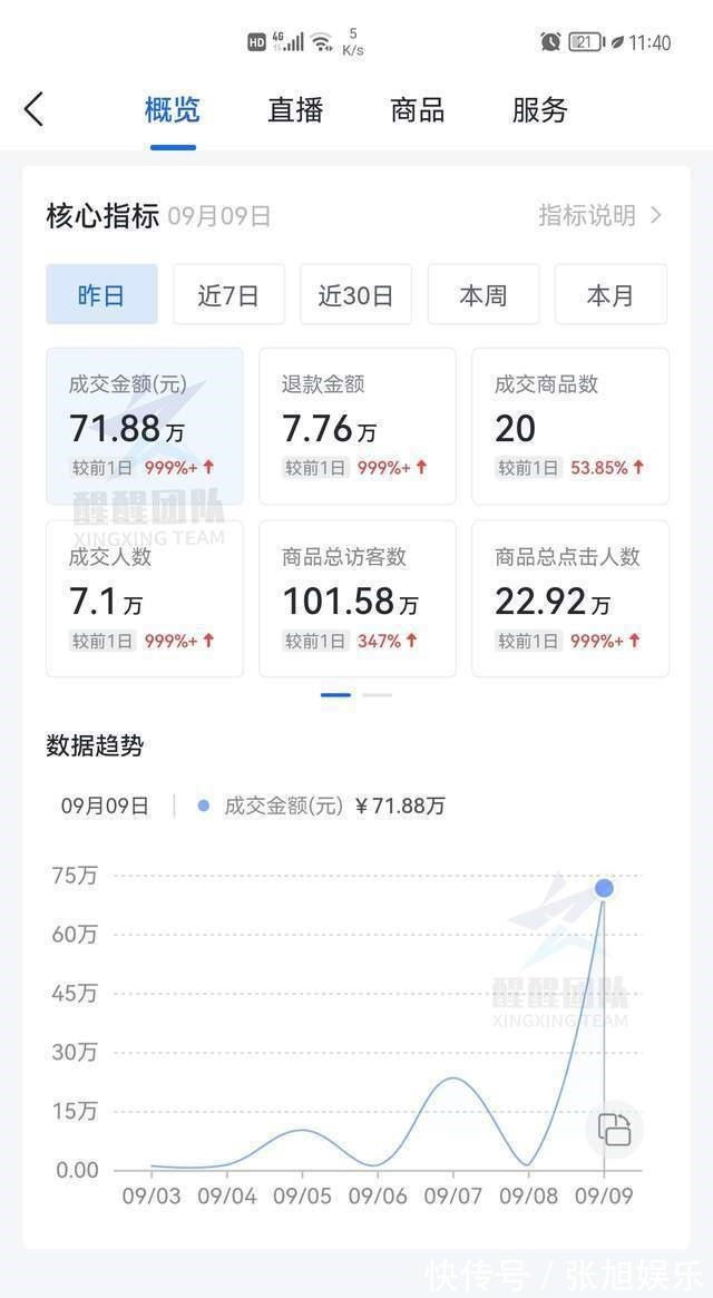 商品|兴趣电商惊喜到场,互联网创业迎来新项目,他已经月入十万了