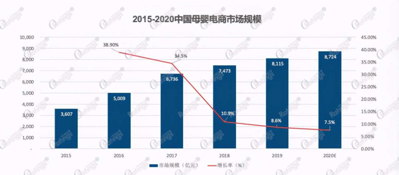 直播|O&#39;Ratings发布中国母婴直播行业年中报告