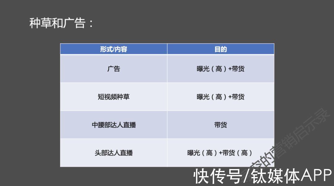 曝光|种草、广告与带货