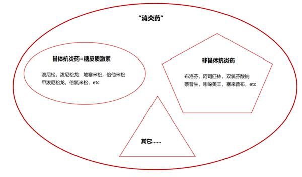  炎症|抗生素和消炎药差别很大！很多人都吃错了！