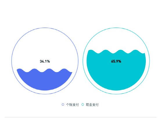 保险|突破50万！“烟台市民健康保”即将停止投保，你搭上末班车了吗