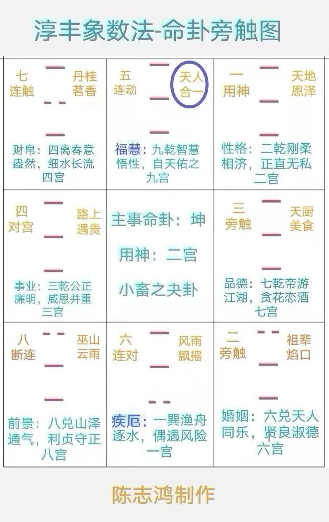 先天八卦|志鸿辅导中心公益传播"周易象数"传统文化