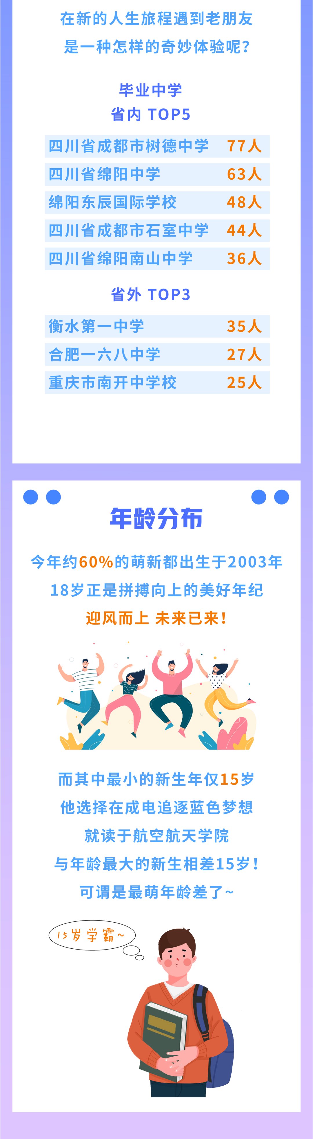 同学们|男女生比例4.53:1 电子科大5014名本科新生入学 校长调侃比去年小幅“恶化