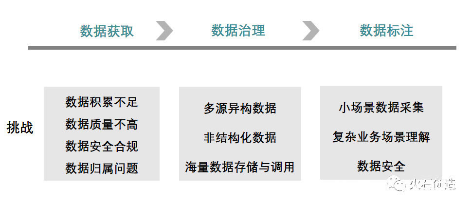 前景|我国人工智能产业现状及发展前景分析