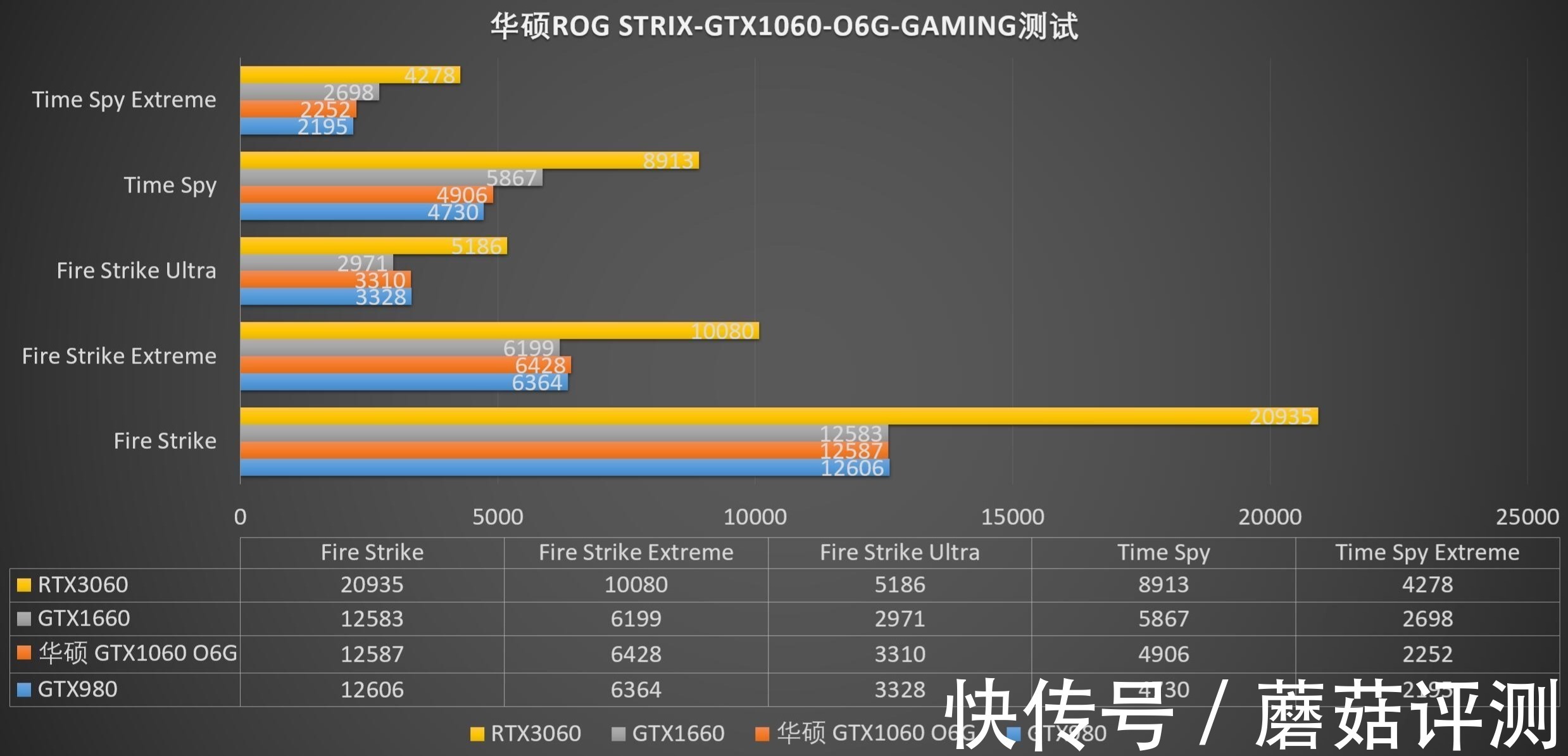 gtx1060|颜值依然很能打，但性能就不太行了、华硕ROGGTX1060-O6G显卡 评测