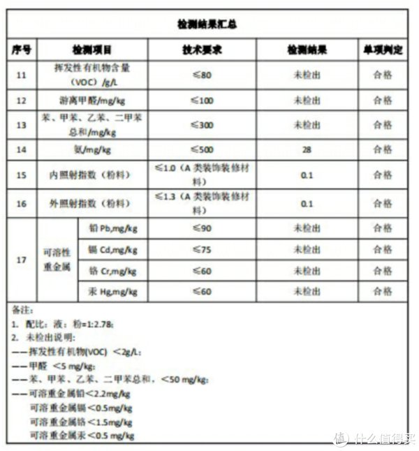 阴阳角|【装修篇-硬装-防水】家庭防水，看完这篇就开始自己动手吧