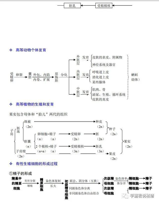 知识考点|高三考生请注意：这份学霸笔记，收藏一份，生物成绩不低于85+！