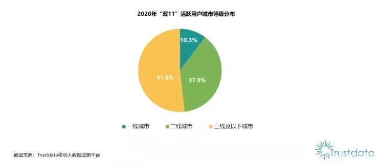 消费|解读2020年双十一的“人货场”新形势