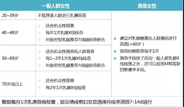 浸润性导管癌定期筛查的重要性|病例分享 | 乳腺