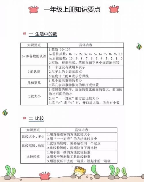 小学数学期末复习知识要点