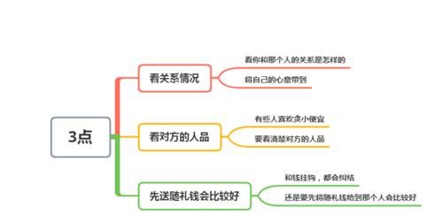  随礼|托人随份子钱，是先说还是先给随礼钱？牢记这3点，人脉越来越广