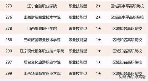 2021中国财经类、语言类院校最新排名