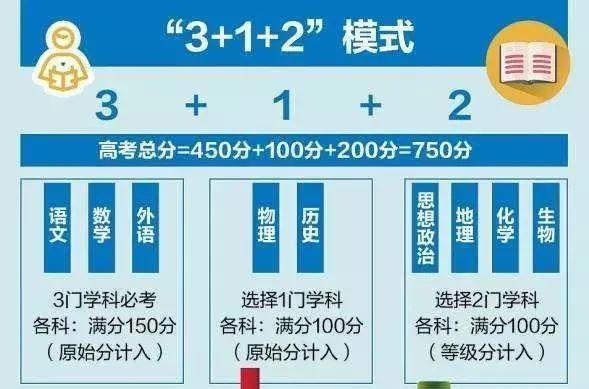 尘衣|高考必胜 ▌2021普高必考（地理）考试说明+样题