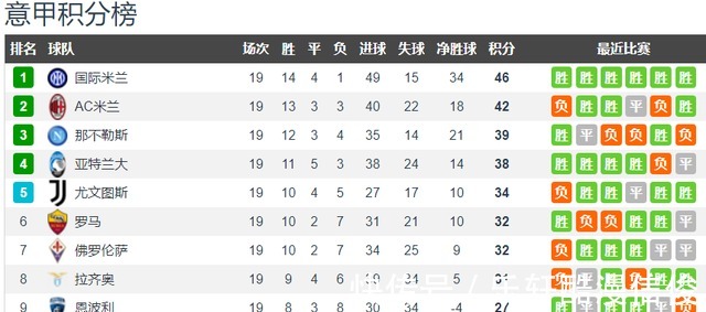 多明格斯|博洛尼亞vs國米前瞻博洛尼亞多人缺陣 國米盼八連勝鞏固榜首