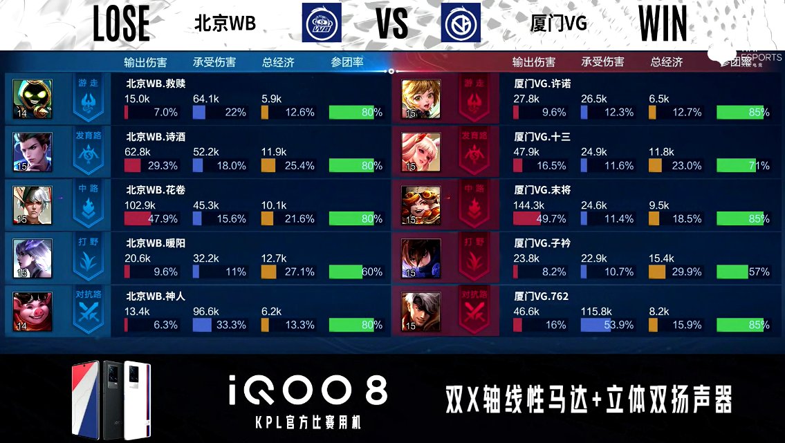 北京WB|厦门VG 1-0 北京WB，节奏压制进攻凶悍，VG先拔头筹