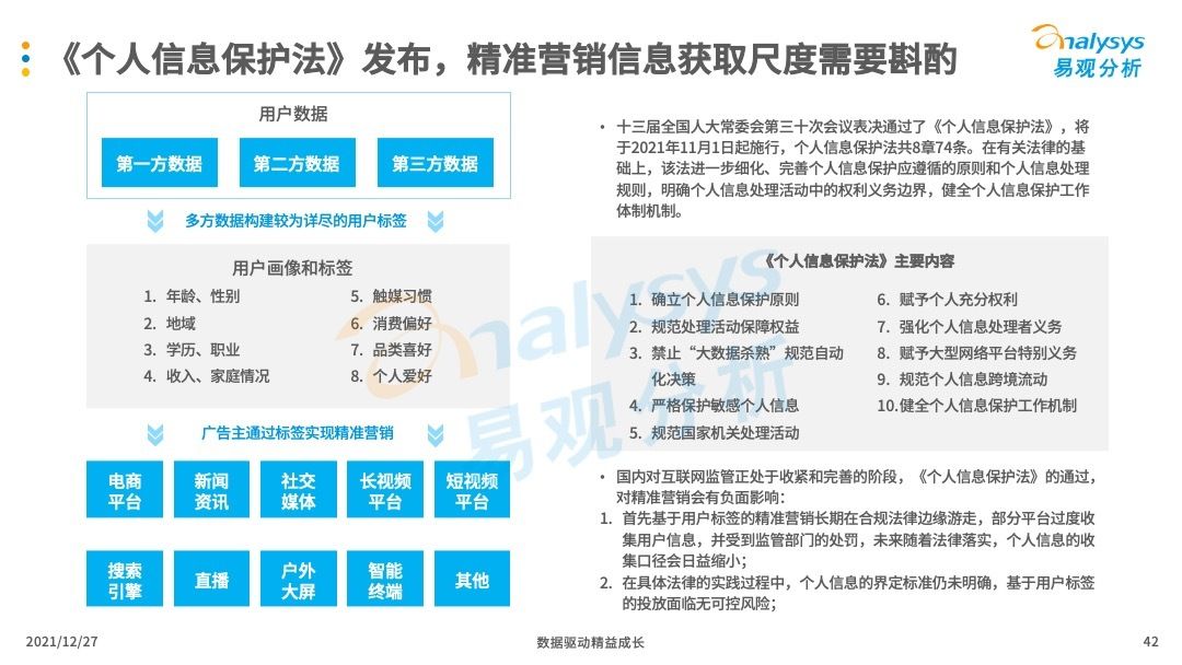 数字营销|互联网广告怎么做才会更有效？