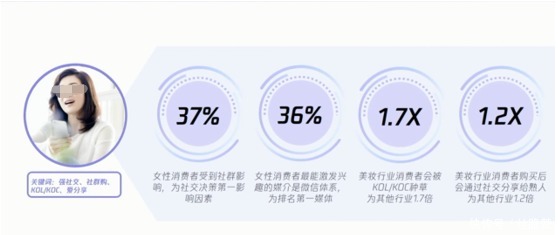 护肤彩妆行业如何利用腾讯广告进行获客