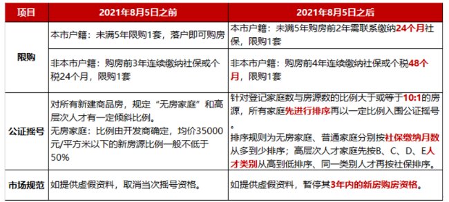 落户|杭州楼市调控再掀风暴：购房资格锐减30%