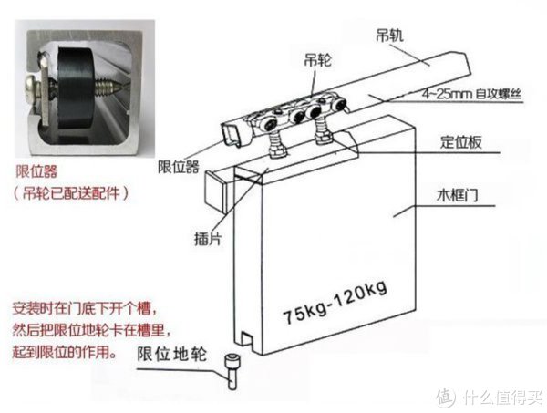 双包边|吊轨门怎么样？优缺点及安装注意事项